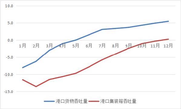 2020年廣東運輸郵電生產運行情況分析.jpg 2020年廣東運輸郵電生產運行情況分析.jpg